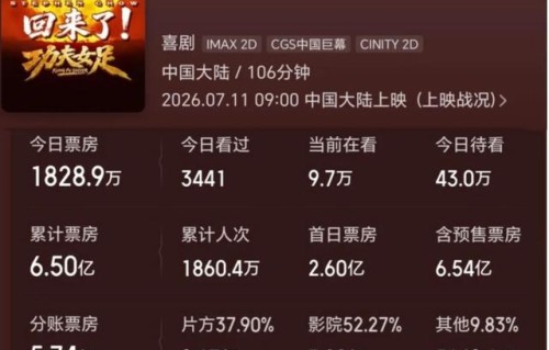 4天累计6.50亿《功夫女足》资本账曝光，18家资方盈利