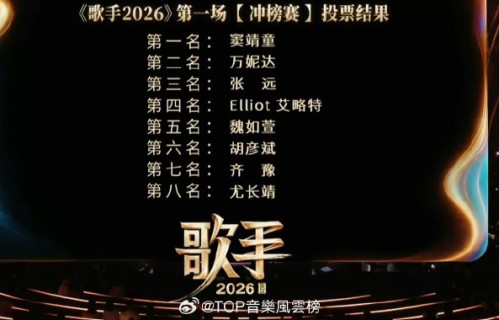 耳帝为何将三票投给Faouzia、窦靖童与齐豫？