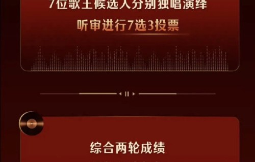 《歌手2026》月度加权积分赛制是否公平？