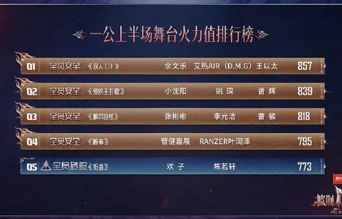 余文乐为何选择与艾热、王以太组队？