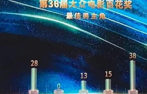 沈腾的代表作品有哪些？