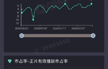 地球超新鲜弹幕上热搜：是快乐源泉还是饭圈战场？
