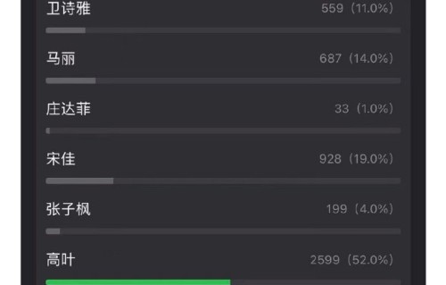 观众为何认为高叶应该获奖？