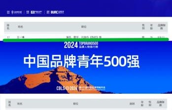 中国品牌青年榜2026年还有哪些明星上榜？