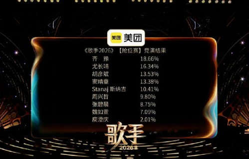 《歌手2026》首期无帮唱引热议！助唱嘉宾惊喜阵容留待第三期|尤长靖|胡彦斌|窦靖童|周兴哲|张碧晨