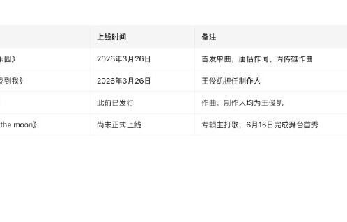 王俊凯的首张专辑《WJK》为什么选择在2026年6月24日发行？