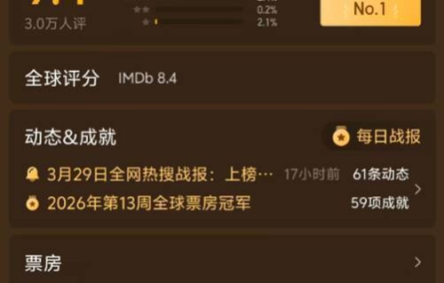 口碑井喷！票房破1.34亿，看完《挽救计划》，我想说：好莱坞大片终于赢回一局