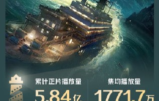 《南部档案》最终收视率和口碑怎么样|张新成|丁禹兮|姜珮瑶|富大龙|电视剧数据战报