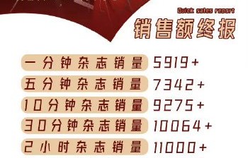 陈都灵粉丝为何能在短时间投入超千万元支持？