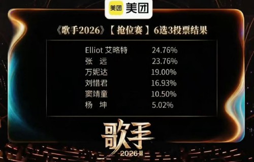 《歌手2026》第五期抢位赛中，具体的晋级和淘汰名单是怎样的？|侯明昊|胡彦斌|尤长靖|齐豫|杨坤