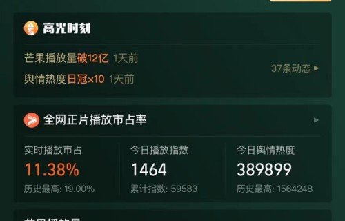 “浪姐4”争议不断,讲不出新故事的女性综艺,还有能打的吗?