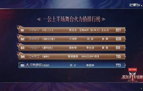 《披荆斩棘》观众对太热乐组合的后续表现有何期待？