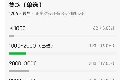 《这一秒过火》双平台热度破纪录，张凌赫扛剧能力有多强？