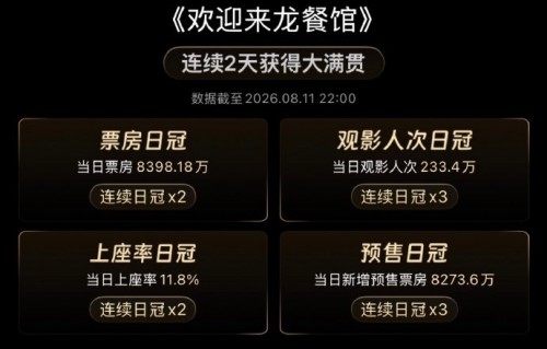 豆瓣8.4分是沈腾主演电影的最高评分吗？