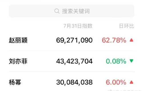 赵丽颖尹新月白月光效应：续集换角为何意难平