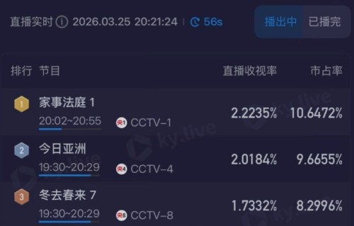 央视《家事法庭》开播！龚俊帅翻，任敏惊艳，迟蓬演技让观众入坑