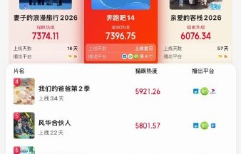 《奔跑吧14》首播创下破亿热度，具体有哪些精彩看点？|综艺榜单登顶|时代少年团|风华合伙人|妻子的浪漫旅行2026|奔跑吧第十四季