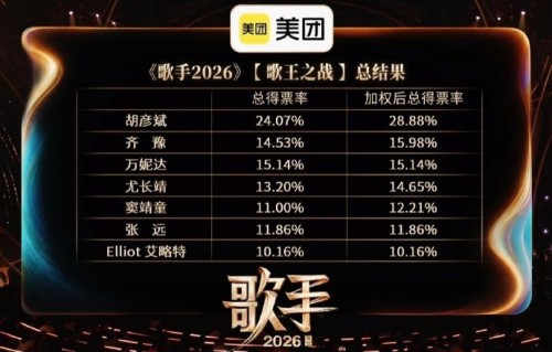 齐豫和万妮达在决赛中表现如何？