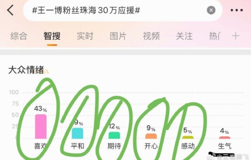 王一博粉丝为生日应援做了哪些活动？