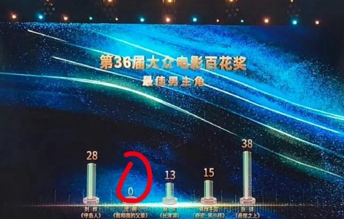 沈腾王宝强零票，喜剧人拿奖到底难在哪？