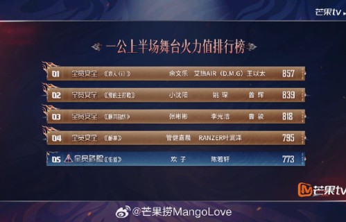 欢子被“云淘汰”！人未到场仍出局，排练摆烂争议升级