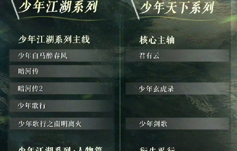 《君有云》选角确定了吗？