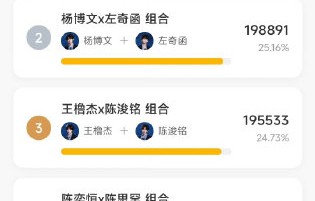 王橹杰陈浚铭双人舞台最终能拿到优先选曲权吗？