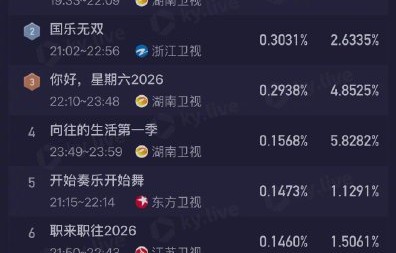 AI短剧《桃花潭记》收视逆袭，成本仅真人剧20%!