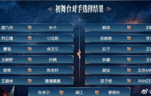 小沈阳初舞台排名第一靠的是什么？|阿云嘎|曾辉|陈若轩|管健嘉晨|余文乐