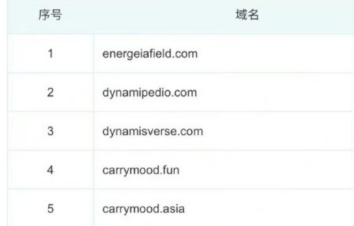 如何使用王俊凯的CarryMood小程序？