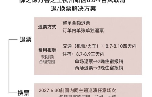 薛之谦“万兽之王”巡演其他站的退换票规则是怎样的？