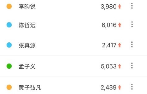 白鹿凭什么在近半年女明星百指热度中断层领先？