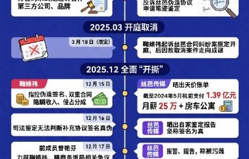 娱乐圈内对于丝芭传媒的“长合约、高分成”模式怎么看？