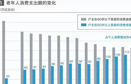 全国各地开始抢老人！3亿老年人背后，藏着下一个30万亿市场？