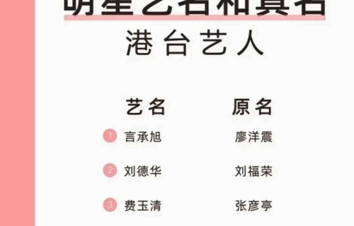 任国超变任嘉伦?内娱明星真名曝光,网友:这名字我亲戚家都有!