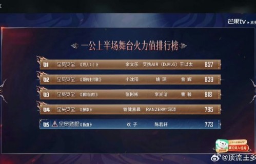 哪些哥哥处于危险团？他们如何自救？