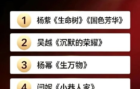 金鹰奖提名名单为何延期至8月公布？