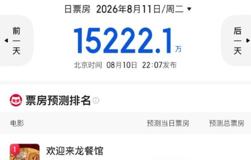《欢迎来龙餐馆》票房预测20亿+，沈腾转型演技炸裂？