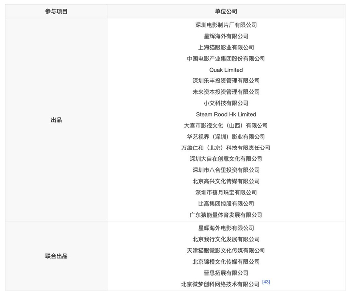 数据来源：猫眼专业版
