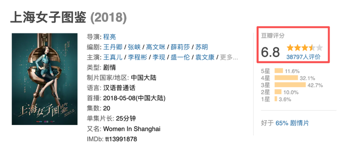 图源:豆瓣